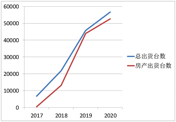 喜报 | 永乐高ylg888888荣获2021年中国房地产开发企业综合实力TOP500 空气源热泵类首选供应商