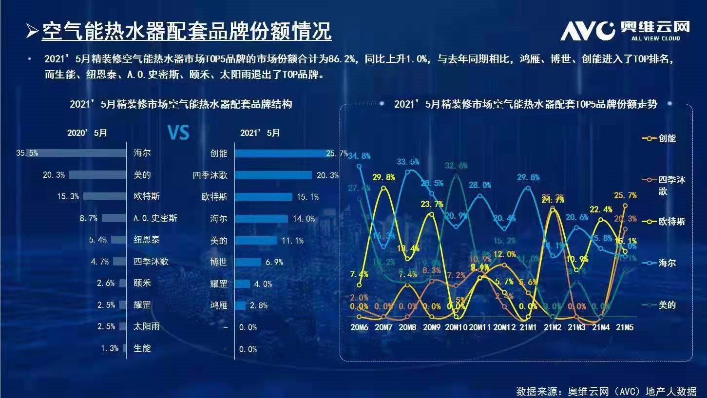 碧桂园、新城、金地、恒大、融信、祥生、德信、金科...2021永乐高ylg888888与众多百强地产强强联手，赋能绿色节能建筑！