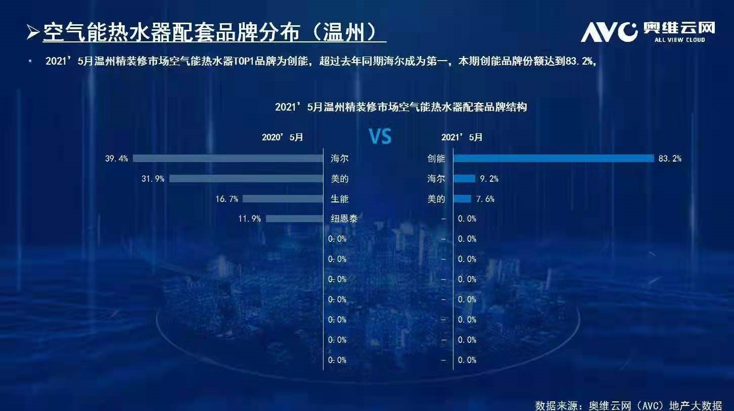 碧桂园、新城、金地、恒大、融信、祥生、德信、金科...2021永乐高ylg888888与众多百强地产强强联手，赋能绿色节能建筑！